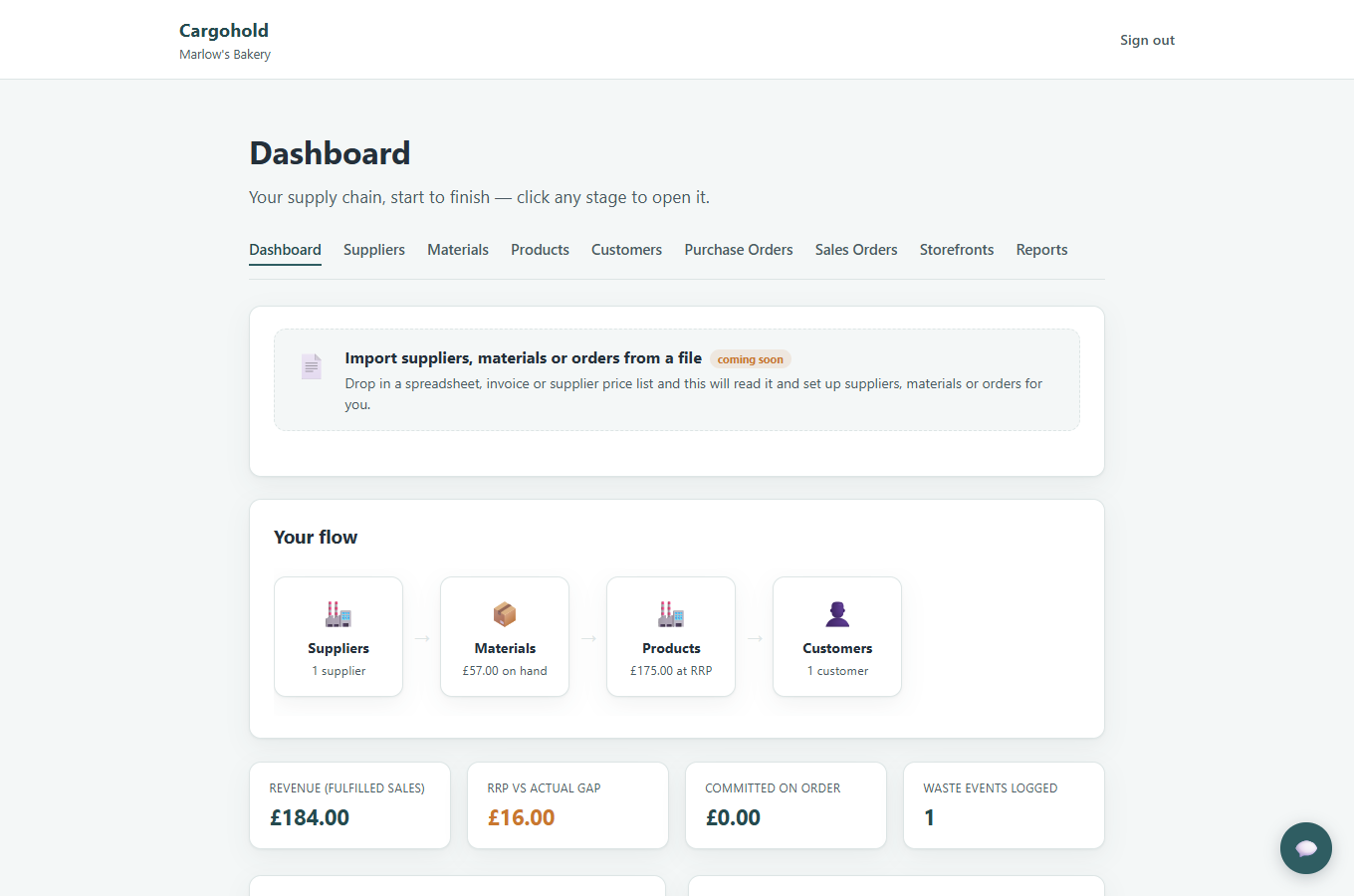 The Cargohold dashboard, showing a real supply chain flow with real figures